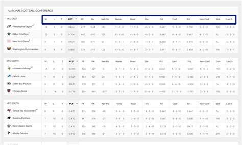 nfl standings columns explained